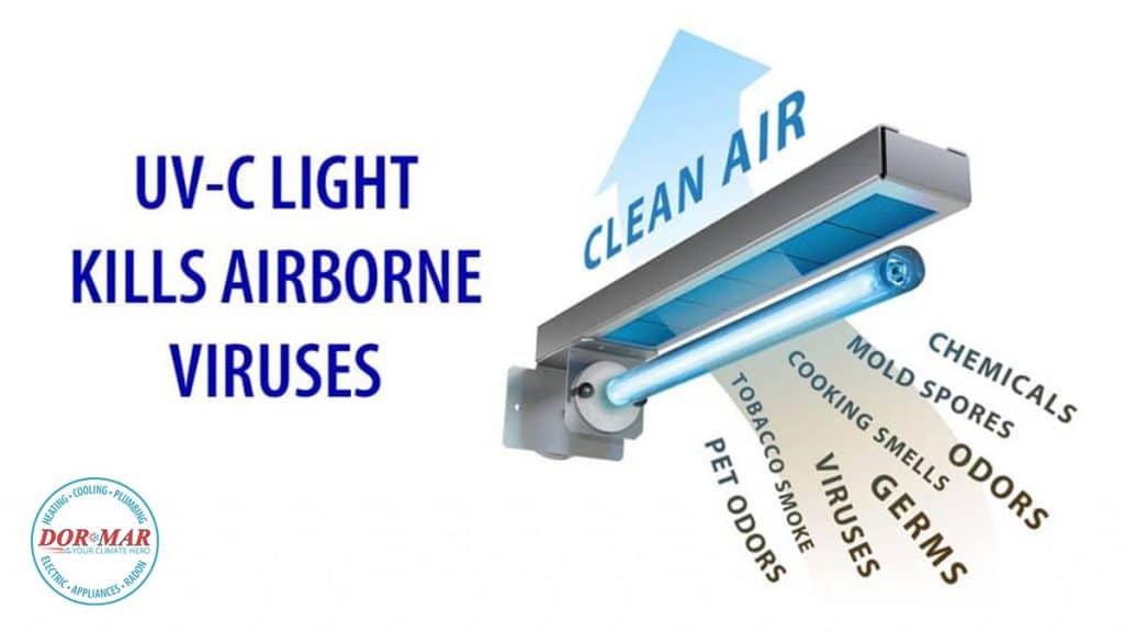 UV-C Whole House Air Purification 1